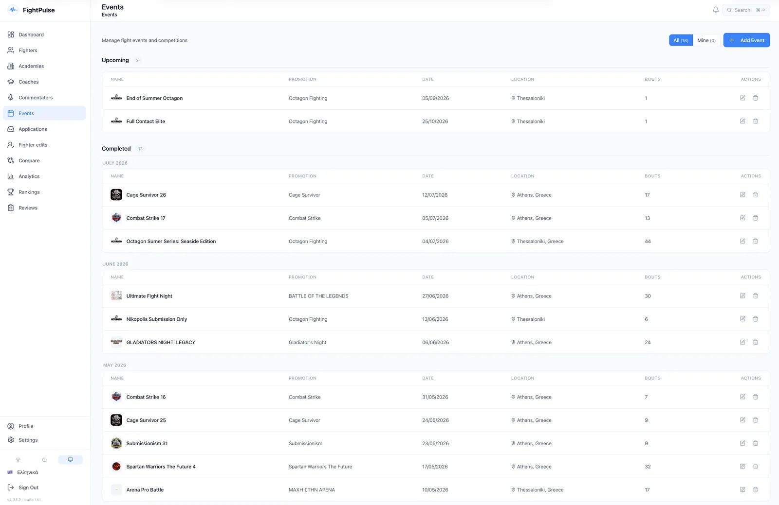 The admin events screen, listing events by month with promotion, date, location and number of bouts, and edit and delete actions on each row.
